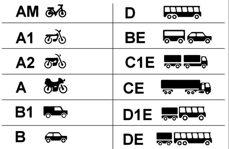 How to buy a Romanian Driver’s License 2021/Order ROMANIAN LICENC